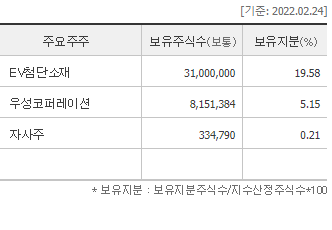 (주)우성코퍼레이션 이미지