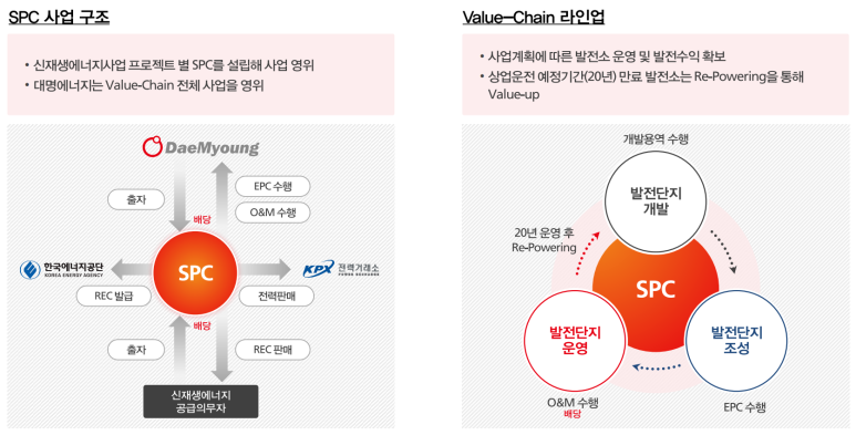 대명용역 이미지