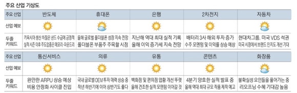 (주)금호티앤씨 이미지