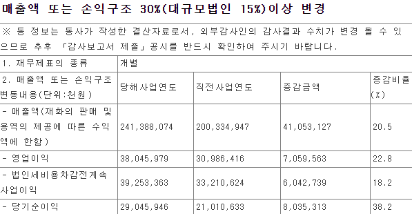 연성상회 이미지