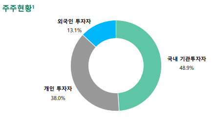 (주)하이웨이에너지 이미지