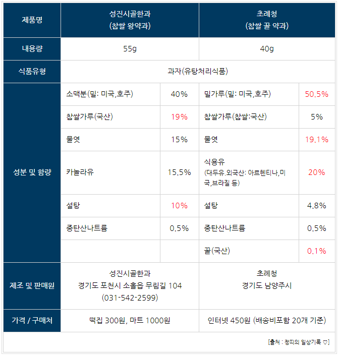 초례청한과 이미지