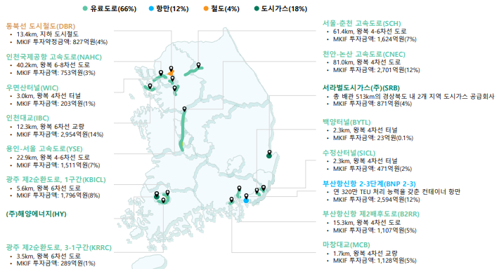 (주)하이웨이에너지 이미지