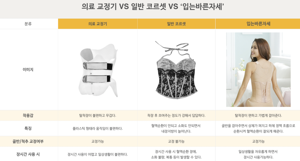 더바른인테리어/창업 이미지