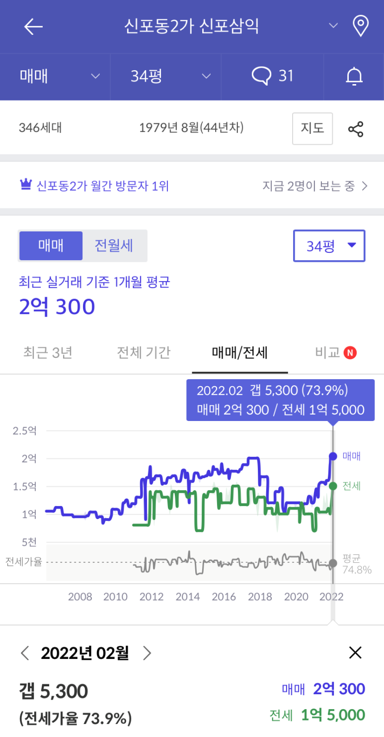 신포차 이미지