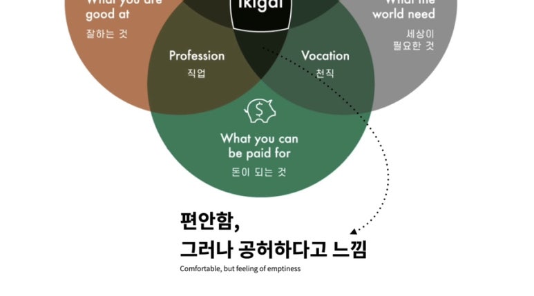 이키가이 이미지