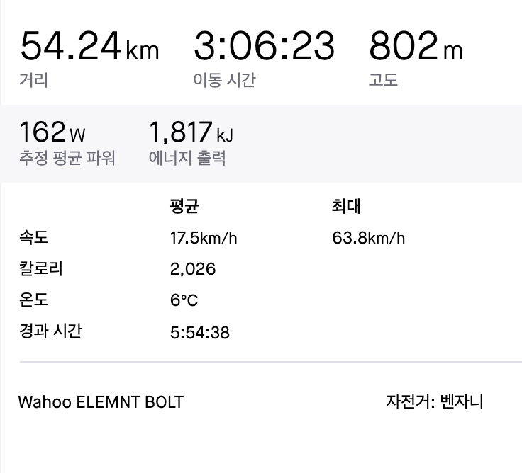 안평주유소 이미지
