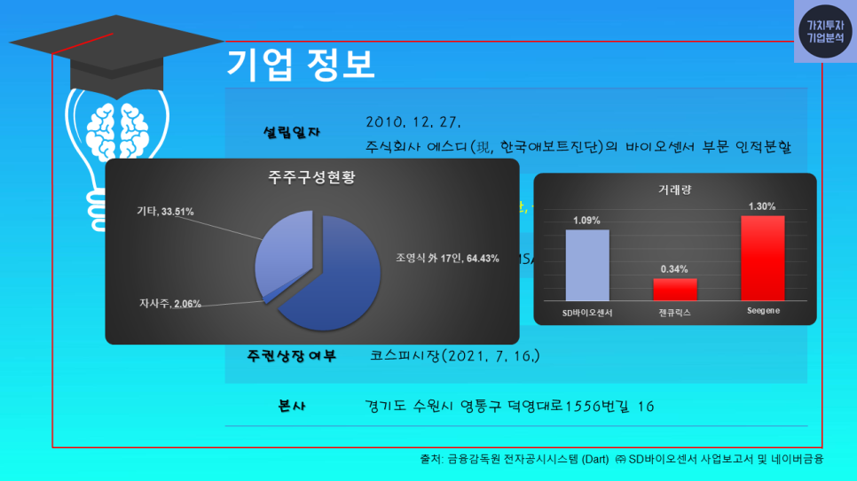 에스디바이오센서 주식회사 이미지