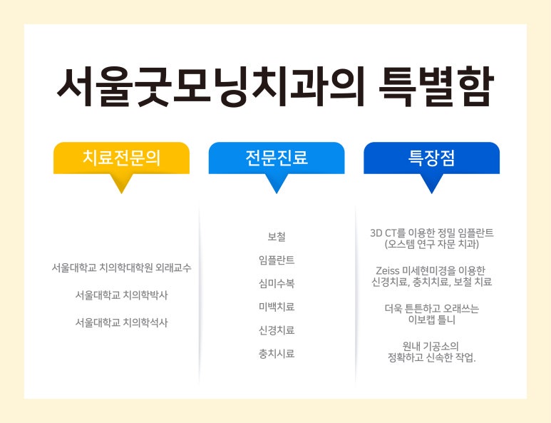 화인치과의원 이미지