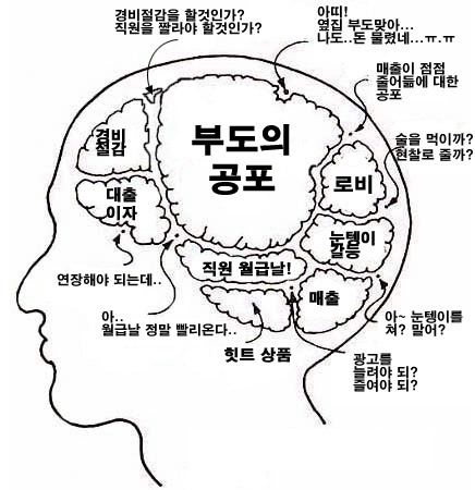 표현상사 이미지