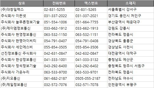 지오정보통신 이미지