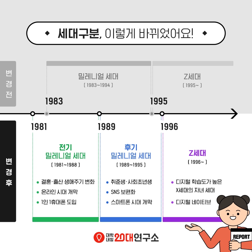 엠지세대 이미지