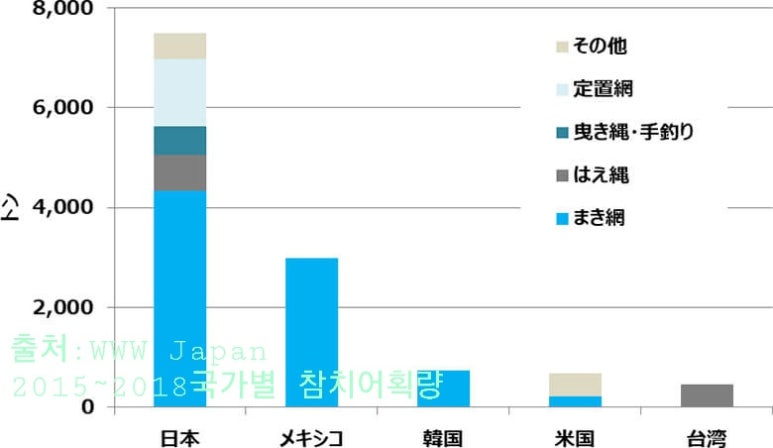 참치장수 이미지