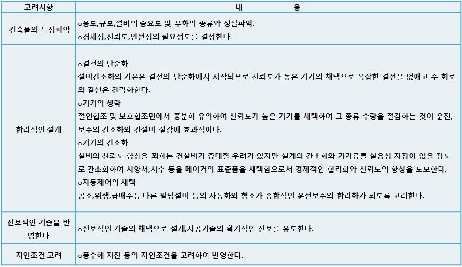 고려설비 이미지