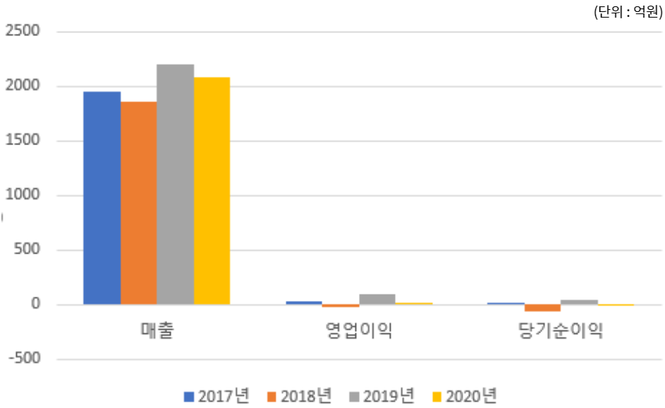 영진약품(주) 이미지