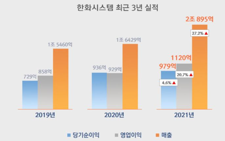 위성상회 이미지