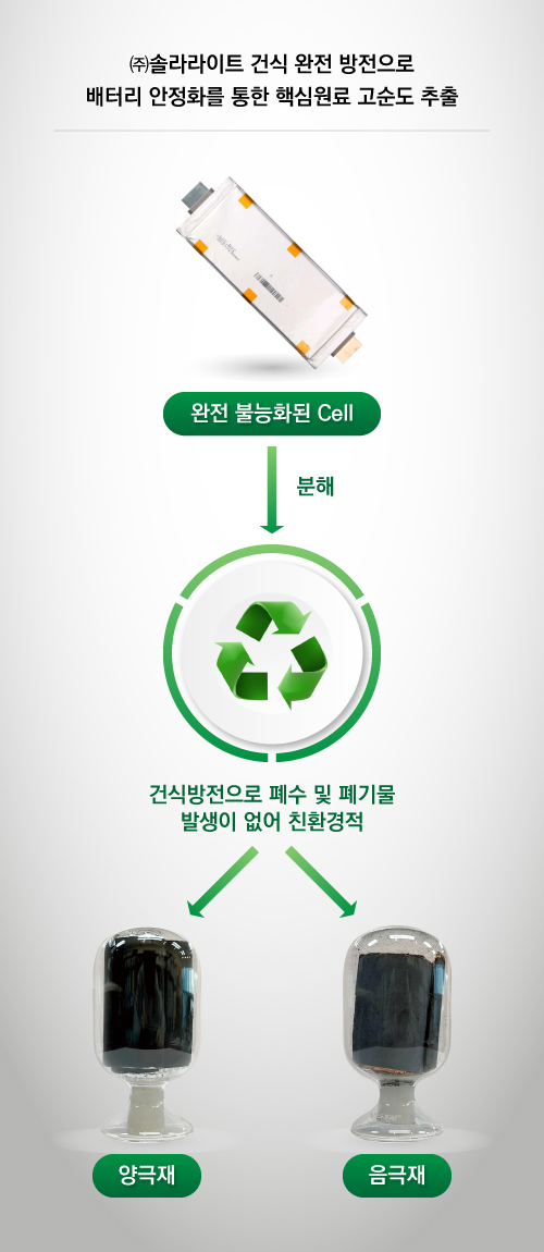 (주)도전과기술 이미지