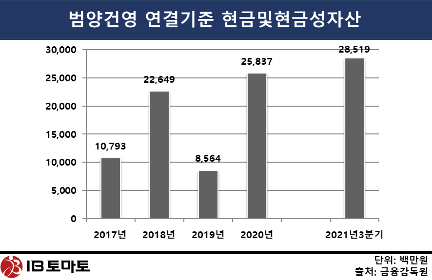 삼진물류 이미지