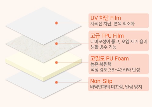 이로운매트 이미지