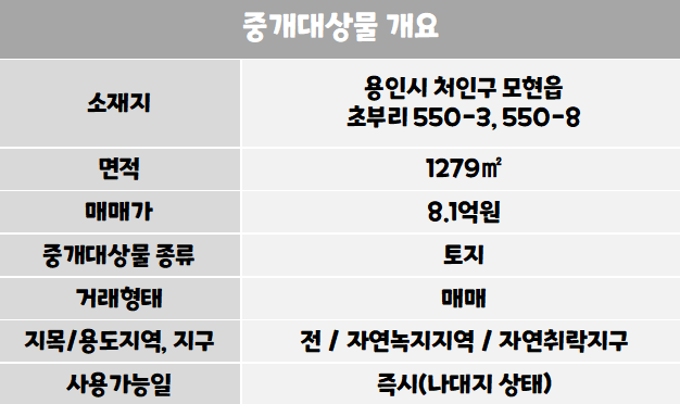 안녕.모현 이미지