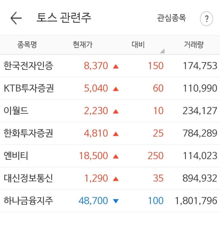 주식회사 이랜드월드 이미지