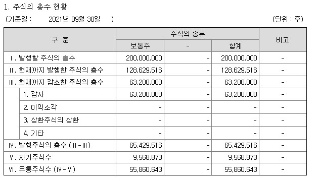 (주)심팩홀딩스 이미지