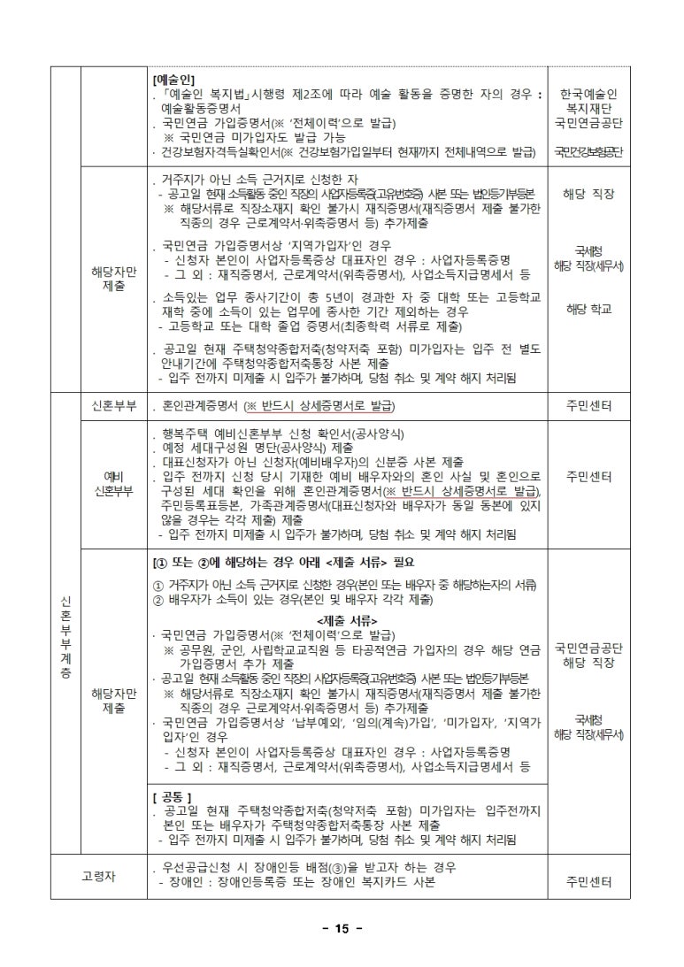 전주덕진행복주택 이미지