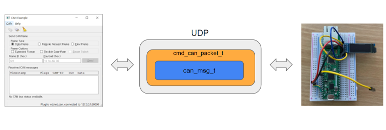 [WIZnet CAN] QtCanBus 플러그인 만들기