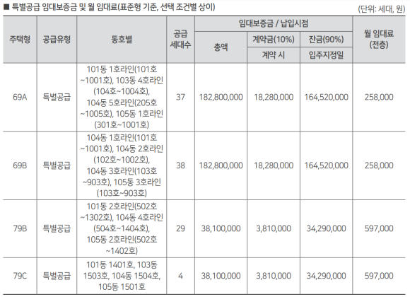 수원역 푸르지오 더스마트 이미지