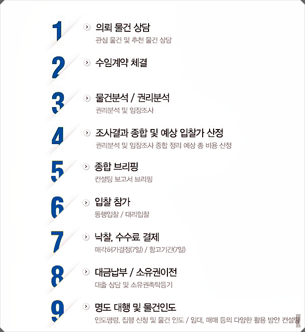 신성부동산컨설팅 이미지