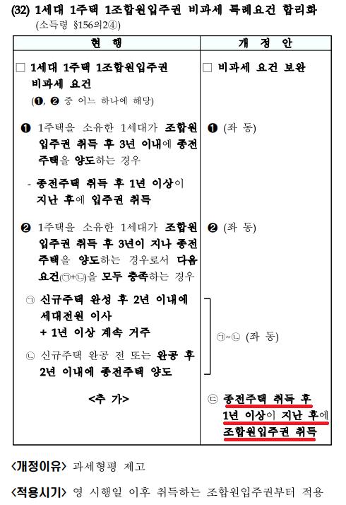 완성일 이미지