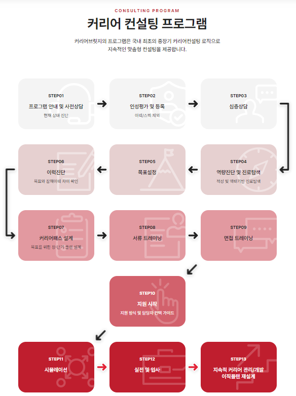 수커리어컨설팅 이미지