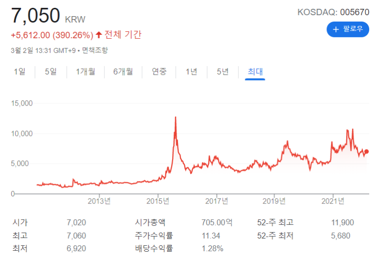 (주)후드원 이미지