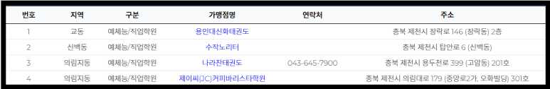 제천엠스포츠협동조합 이미지