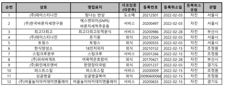 화인에프앤비 이미지