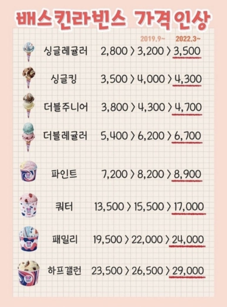 배스킨라빈스 포항창포점 이미지