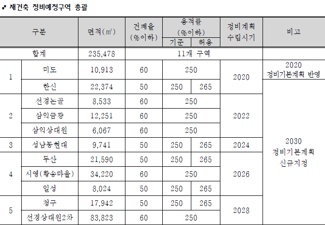 금광정비 이미지