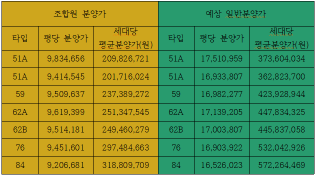 미추어린이집 이미지