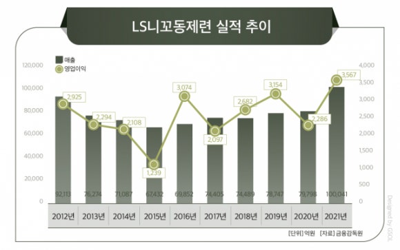 럭 팩토리 이미지