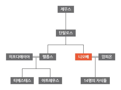 아스메노스 이미지