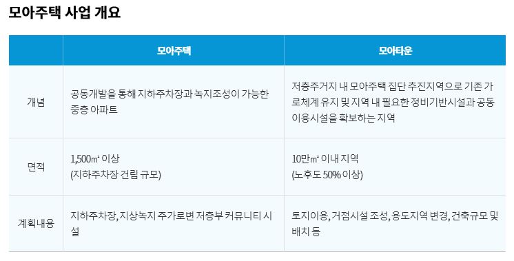 모아주택관리 이미지