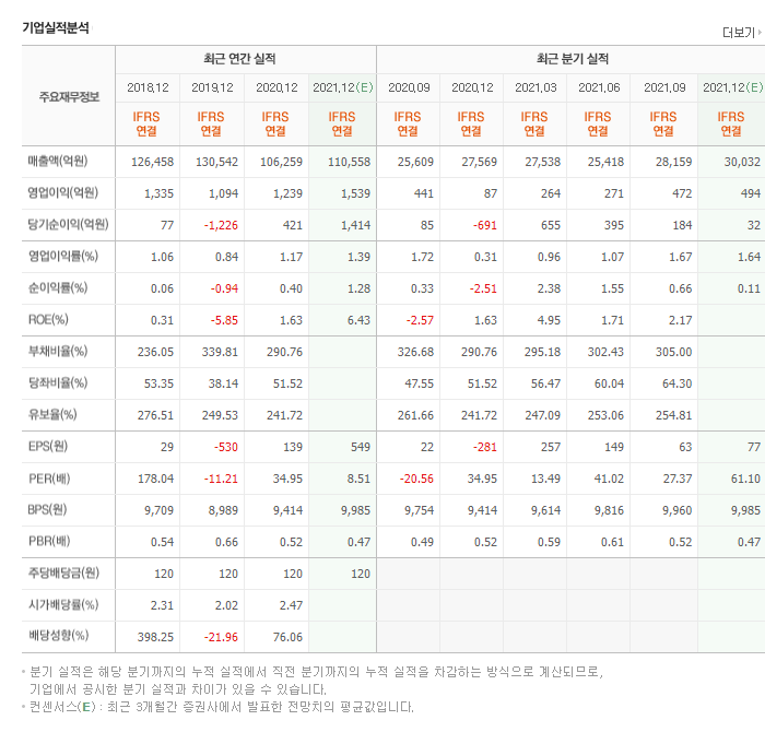 에스원네트웍스 이미지