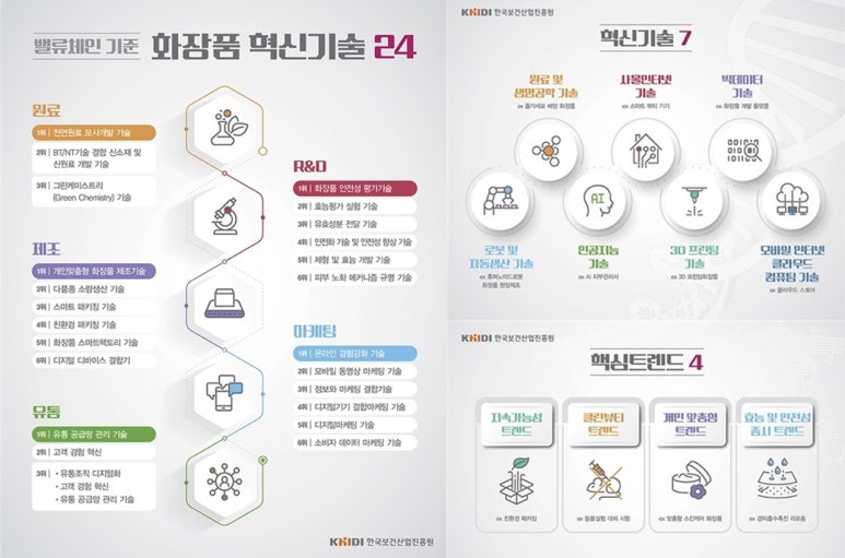 미래화장품 이미지