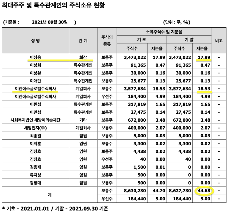 세방주식회사 이미지