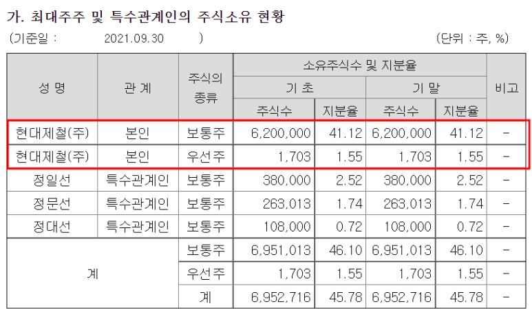 글로벌비앤지 이미지
