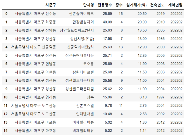 용산유원 이미지