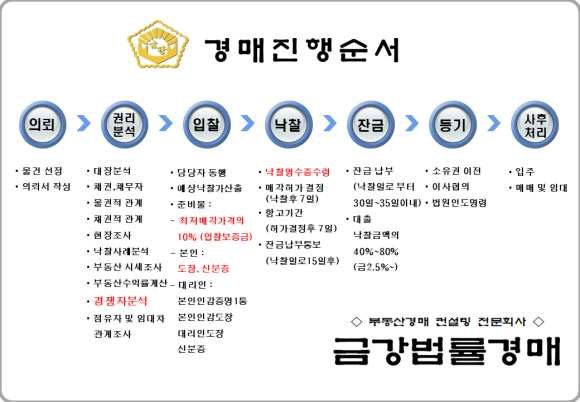 코스트코 홀세일 세종점 이미지