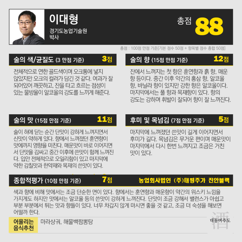 농업회사법인(주)태평주가 이미지