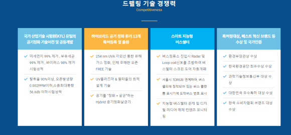 다이나믹벤처스 이미지