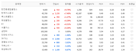 한진제일가스 이미지